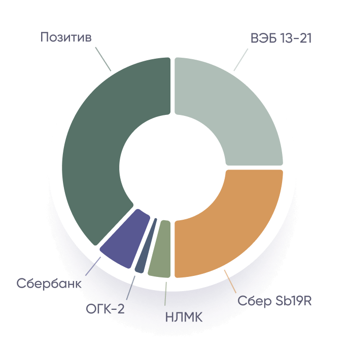 Пример стратегии с&nbsp;доходностью 17,77%