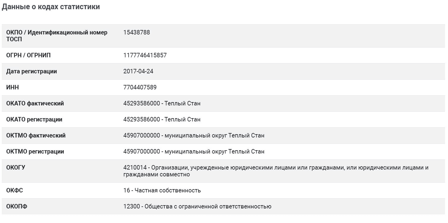 Данные о кодах статистики
