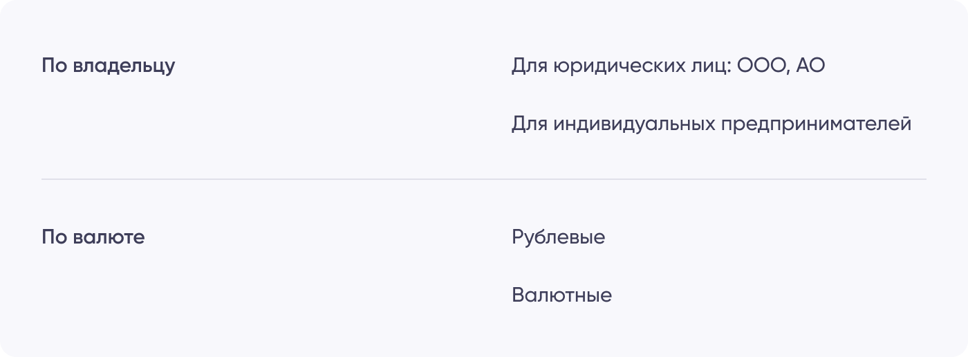 Виды расчетных счетов