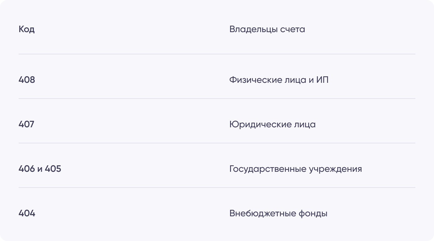 Кому принадлежит счет