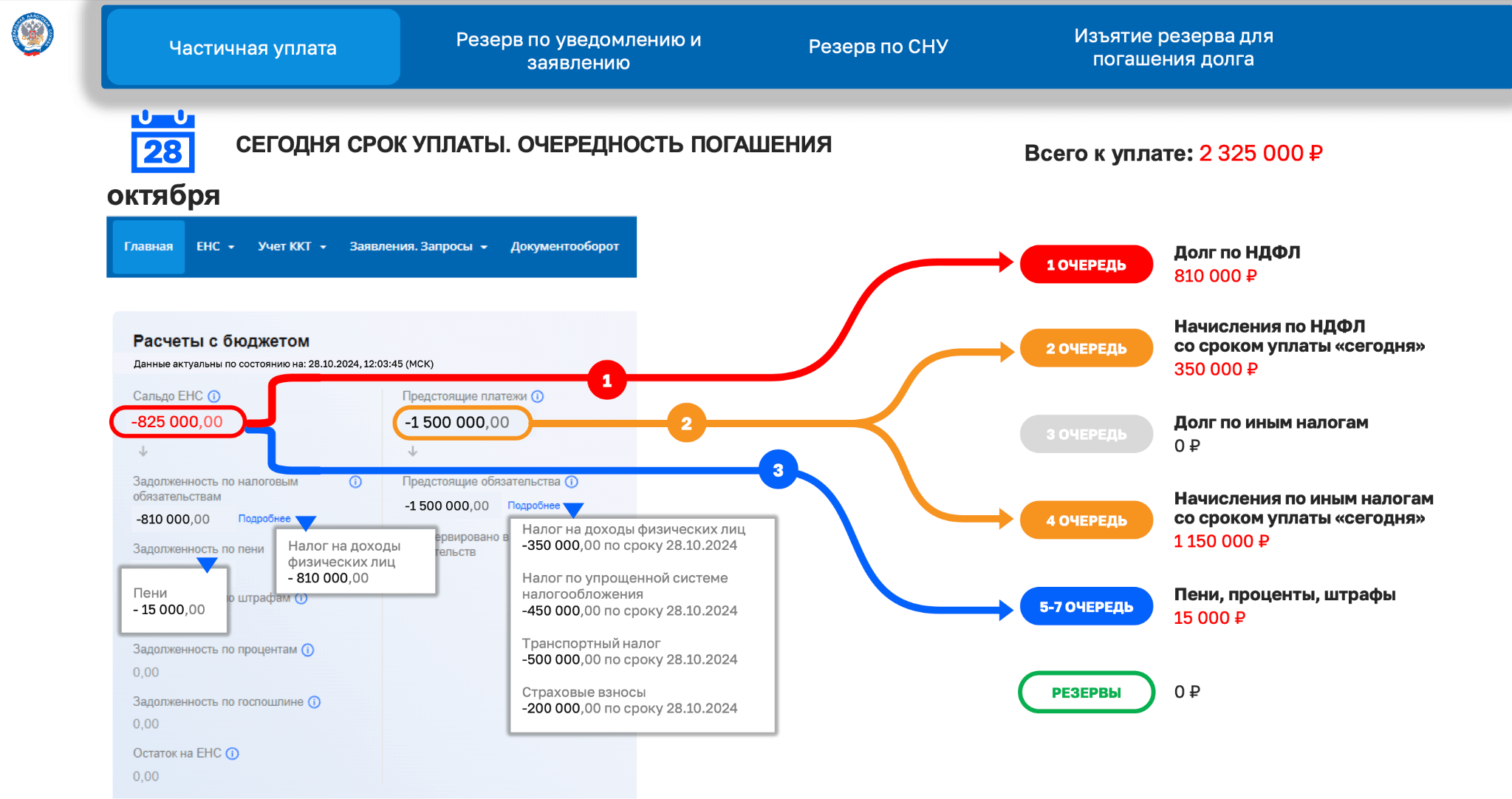 Очередность погащения