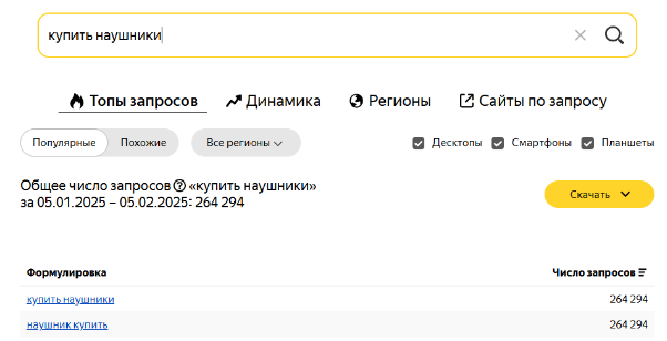 264 тысячи запросов