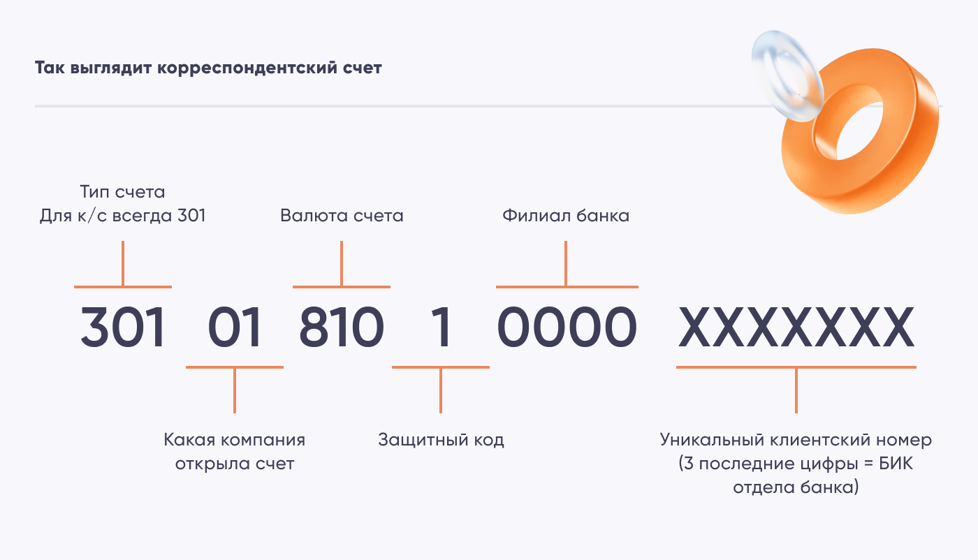 Расшифровка номера корреспондентского счета