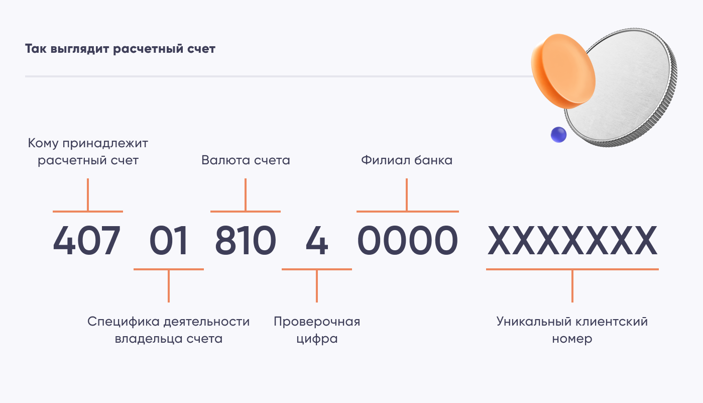 Что значит номер расчетного счета