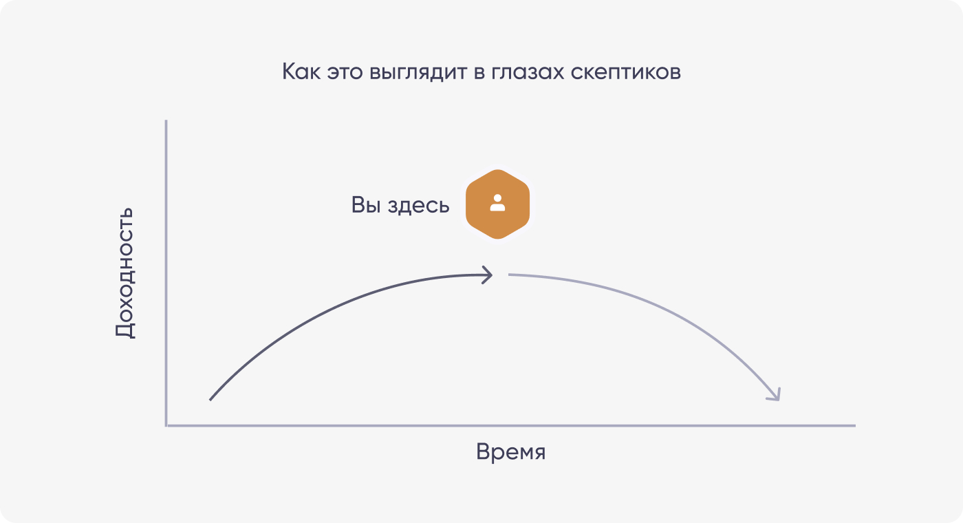 График