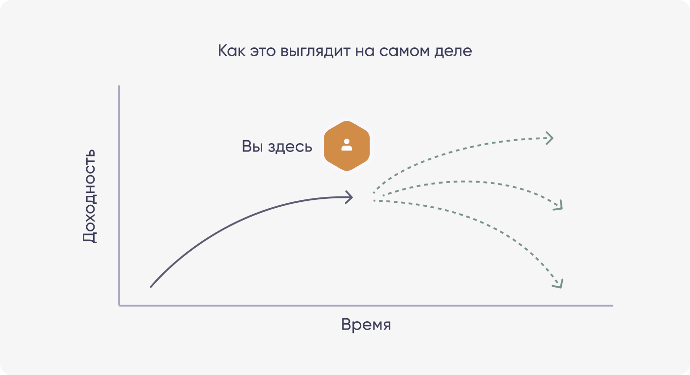 График