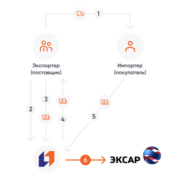 Схема взаимодействия участников сделки