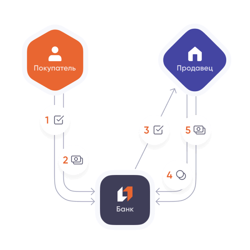 Как это работает?