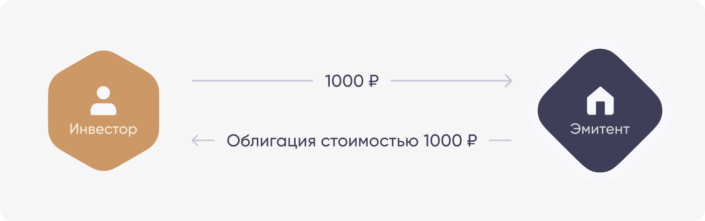 График