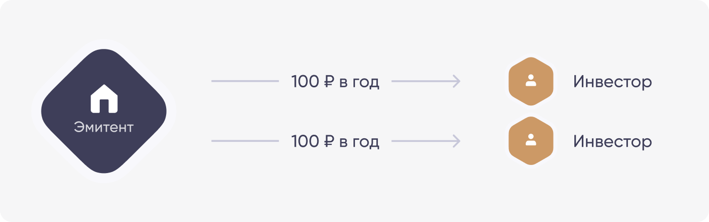 График