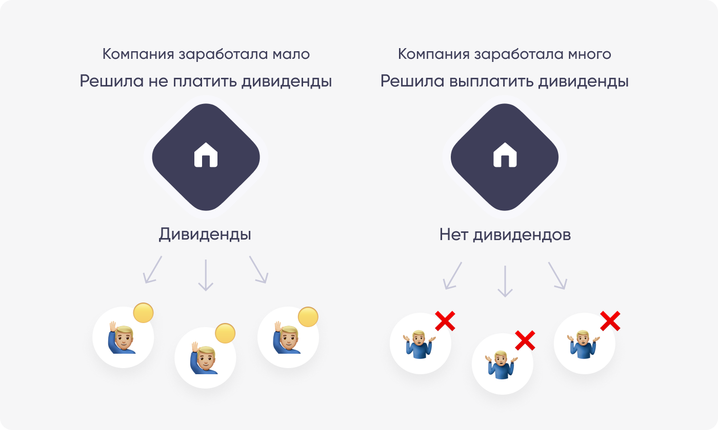 График